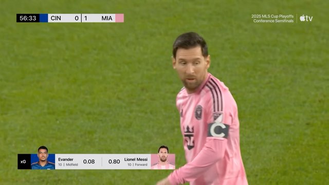 Messi Assist #402
