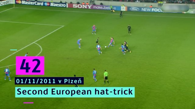 Messi Goal #220 vs Viktoria Plzen