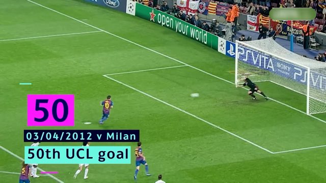 Messi Goal #259 vs AC Milan