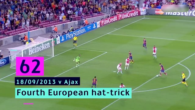 Messi Goal #359 vs Ajax