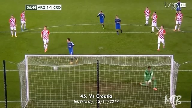 Messi Goal #410 vs Croatia