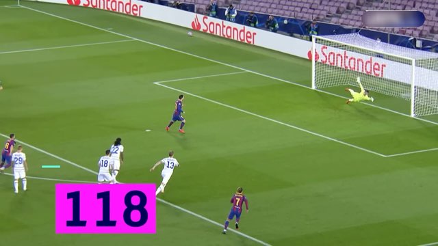 Messi Goal #709 vs Dynamo Kyiv